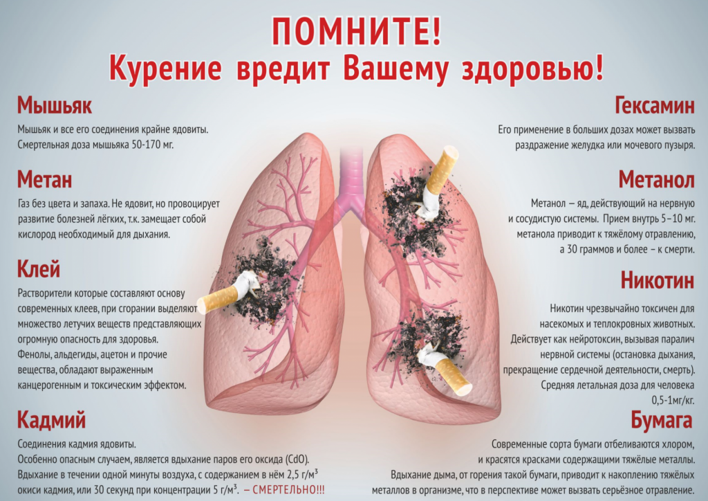 1. Курение вредит здоровью.png
